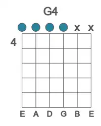 Guitar voicing #0 of the G 4 chord